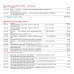 Bank of America March 2024 Bank Statement Template (Business) 